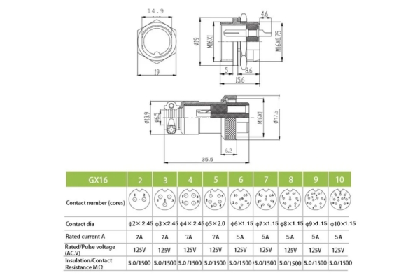 Current & Voltage Specifications